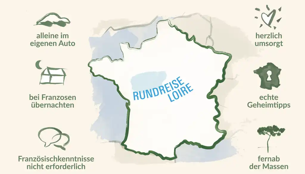 Karte Loire neu 