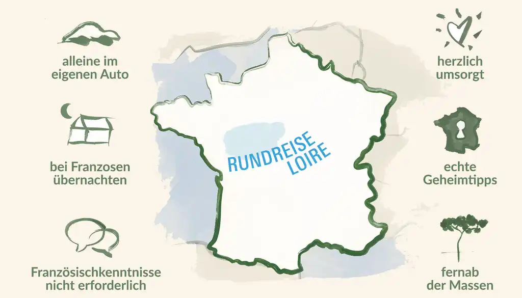 Karte Loire neu 